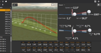 La Federación Gallega sigue apostando por las nuevas tecnologías