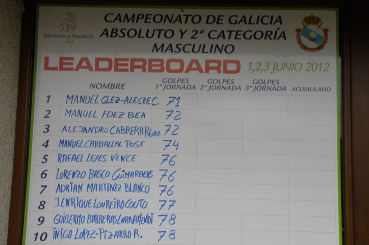 Campeonato Individual de Galicia Masculino Absoluto y 2ª Categoría